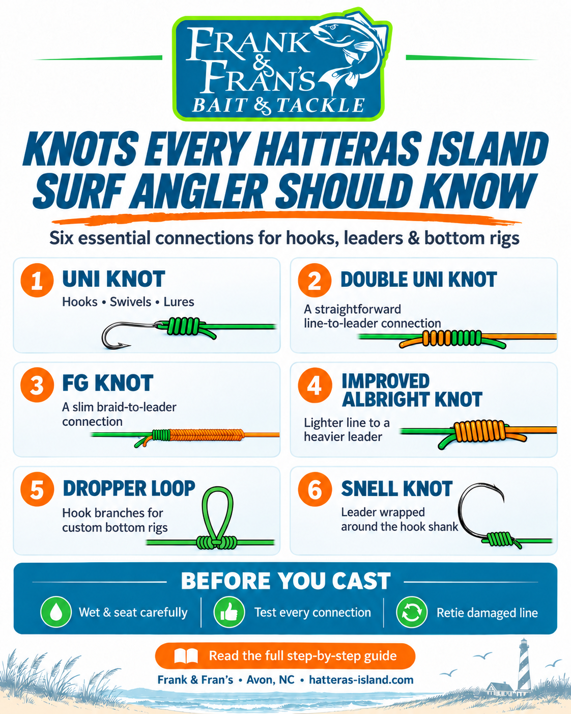 Surf Fishing Knot Tying 101